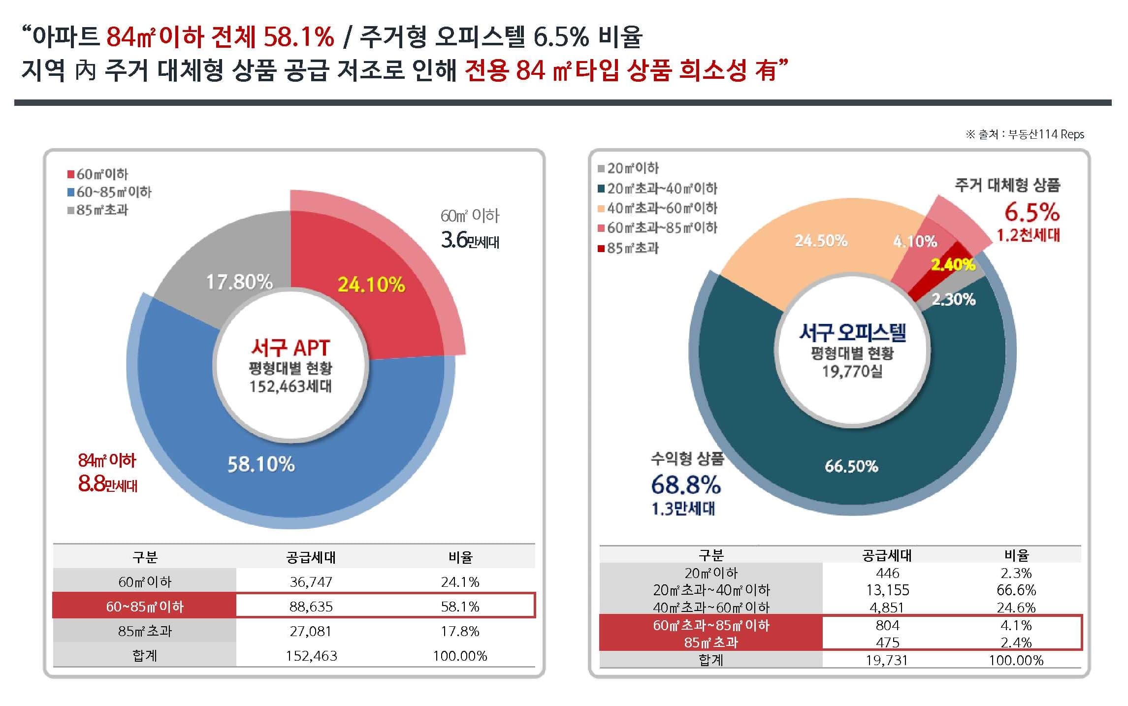 청라 에이펙스 사업환경(3).jpg