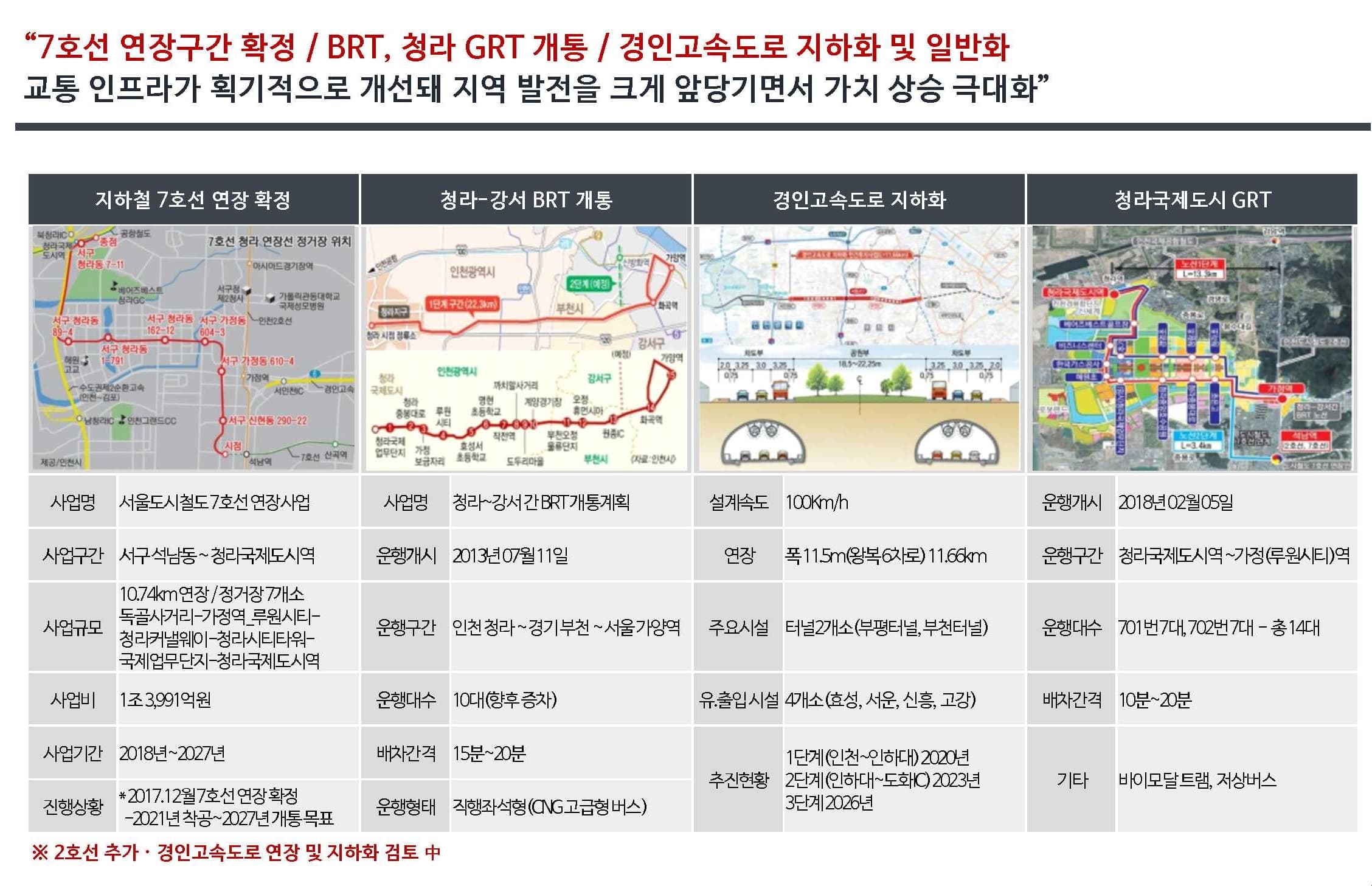 청라 에이펙스 미래가치(1).jpg